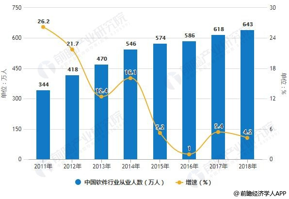 中国软件行业分析：运行态势良好 新兴业态成为拉动增长新动能