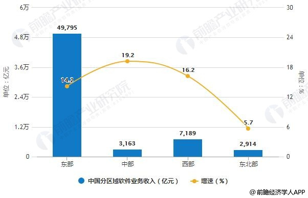 中国软件行业分析：运行态势良好 新兴业态成为拉动增长新动能